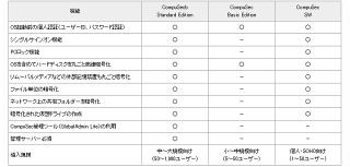 キヤノンITS、企業/個人向けPC認証・暗号化セキュリティツールを刷新