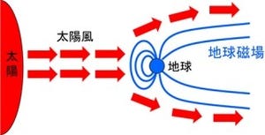 氷期-間氷期の地球の自転速度の変化が磁場の強度を変動させる - JAMSTEC