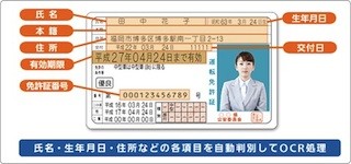 パナソニック、高精度OCRエンジン「免許証認識ライブラリー」を発表