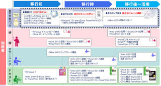 富士通FOM、Windows 7/Office 2013移行を支援する教育サービス