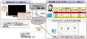 シャープ、テレビの使用状況をモニタリングする高齢者向け見守りサービス