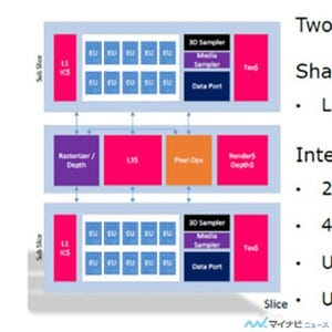 IDF13 - OpenCLサポートで見えてきたHaswellのIris Graphics(前編)