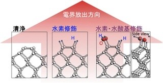 産総研、ダイヤモンド電子放出デバイスの高性能化の鍵を突き止める