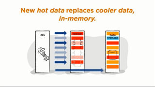 日本テラデータ、インメモリ技術を搭載したDWH「Teradataデータベース」最新版