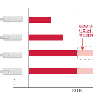 IIJ、モバイルデータ通信量の「分け合い」が可能となるオプションサービス