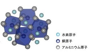 JAEAなど、アルミを主原料とする合金で侵入型水素化物の合成に成功