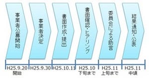 経産省、パーソナルデータ利活用に関する日本版PIA試行調査協力事業者募集