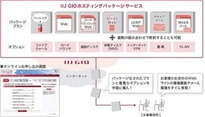 IIJ、パブリッククラウドサービスのAPI公開 - プログラム経由で実行可能に