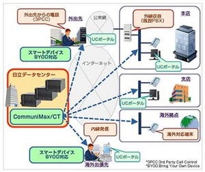 日立、データセンタに構築した電話システムを提供するクラウド型サービス