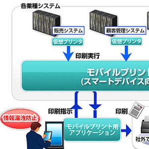 日立ソリューションズ、スマートデバイスからの帳票出力を容易に実現