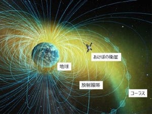 名大など、ヴァン・アレン帯の電子数を増やす太陽風の条件を解明