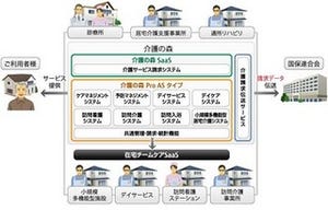 富士通、高齢者ケアクラウドに介護事業者業務支援のサービス3種類を追加