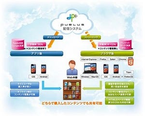 ACCESS、EPUB対応の電子書籍素材をクラウド上でレンダリングするシステム