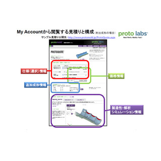 プロトラブズ 射出成形/切削加工サービスのユーザー利便性を向上