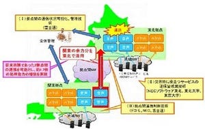 東京大学やNECら、大規模災害時における新たな通信混雑緩和技術の実証実験