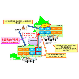 ドコモなど6者、電話やメールなど通信混雑緩和技術の実証実験を開始