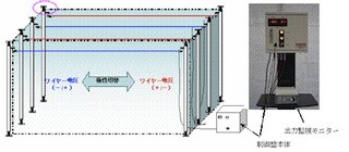 岩谷産業、電界を利用した新コンセプトの静電気除去システムを開発