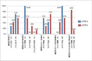 集中力を高める音楽を聞くことで免疫力や集中力を高めることが可能 - USEN