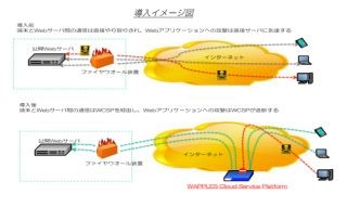 ペンタセキュリティ、IIJと提携したWAF新サービス - 高い費用対効果を実現