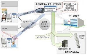 大成建設、全社員9,000人向けに富士通グループ製BYODサービスの提供を開始