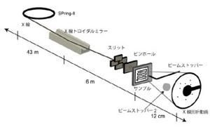 「X線1追跡法」を改良して1分子内の運動をより詳細に測定可能に - 東大など