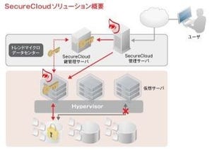 トレンドマイクロとMKI、法人向けクラウドサービスで協業