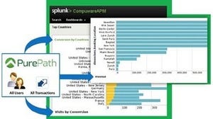 コンピュウェアとSplunk、ビジネストランザクションのリアルタイム監視