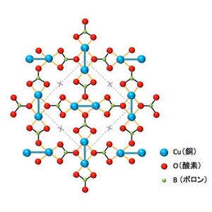 東大など、二次元磁性体の新たな量子状態を118Tの磁化測定により観測に成功