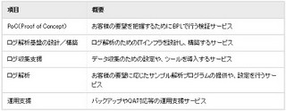 CTC、IT機器のログ(動作記録)の活用に特化したログ解析ソリューション