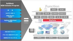 ソフトバンクモバイル&テレコム、総合M2Mソリューションサービスを提供へ