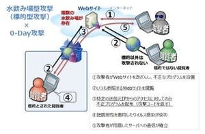 ラック、IEの未知の脆弱性を悪用した「水飲み場型攻撃」に注意喚起