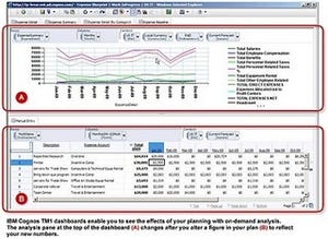 IBM、ビジネスの業務プロセスを効率/迅速化する統合プラットフォーム最新版