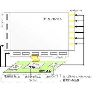 ザイン、中小型液晶パネル向けトータルソリューション事業を開始