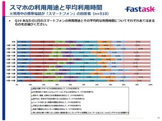 スマホを使う目的の1位は「暇つぶし」 - 新型iPhone所有率では5sが優勢