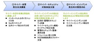 日本HPとデロイトトーマツ、セキュリティリスクコンサルサービスを開始