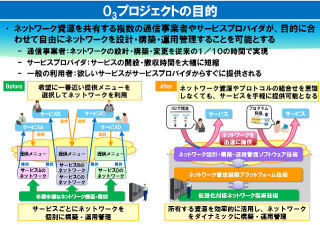 日立製作所、データ通信のトラフィックを計測し、分析・制御するTMS