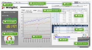 クレオとウイングアークがSaaS/クラウド市場で戦略的業務提携