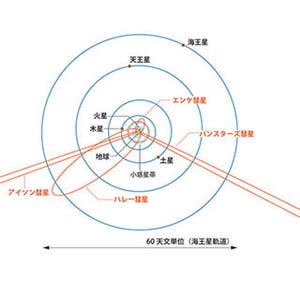 ハレー彗星由来の2つの流星群