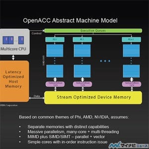 OpenACC PresidentのDuncan Poole氏に聞くOpenACCの現状と今後の展望