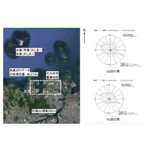 風力発電産業の発展を目指した北九州市の風の流れの見える化技術-九大が開発