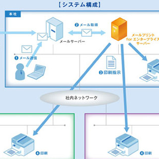 エプソン、出先からメールや添付ファイルが印刷できる法人向けサーバアプリ