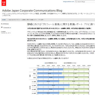 "自分の写真"をSNSのプロフィール画像に使っていますか? - アドビが調査