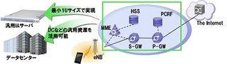 NEC、テレコムキャリア市場強化にネットワーク機能仮想化ソリューション