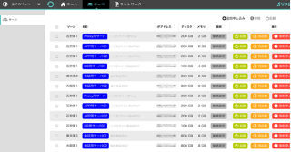 さくらインターネット、「さくらのVPS」の大規模サービスアップデート