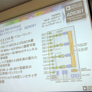 ADI、次世代ソフトウェア無線設計向け集積トランシーバ製品を発表