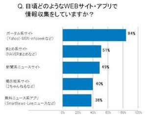 「自分は仕事ができる」と思う平成生まれは、わずか8% - トレンド総研