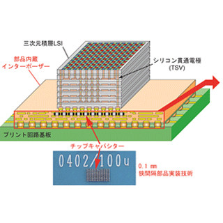 産総研、0.1mmの狭間隔部品実装技術によるインターポーザを開発