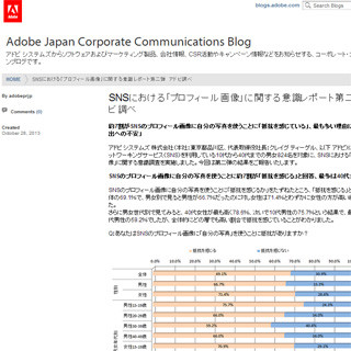 SNSのプロフィール画像の"違和感"第1位は「本人より●●すぎる」- アドビ