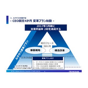 変革により2017年3月期には営業利益率2桁%の達成を目指すルネサス