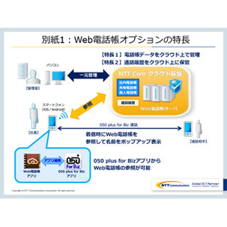 NTT Com、法人向け050IP電話アプリ「050 plus for Biz」に新機能強化